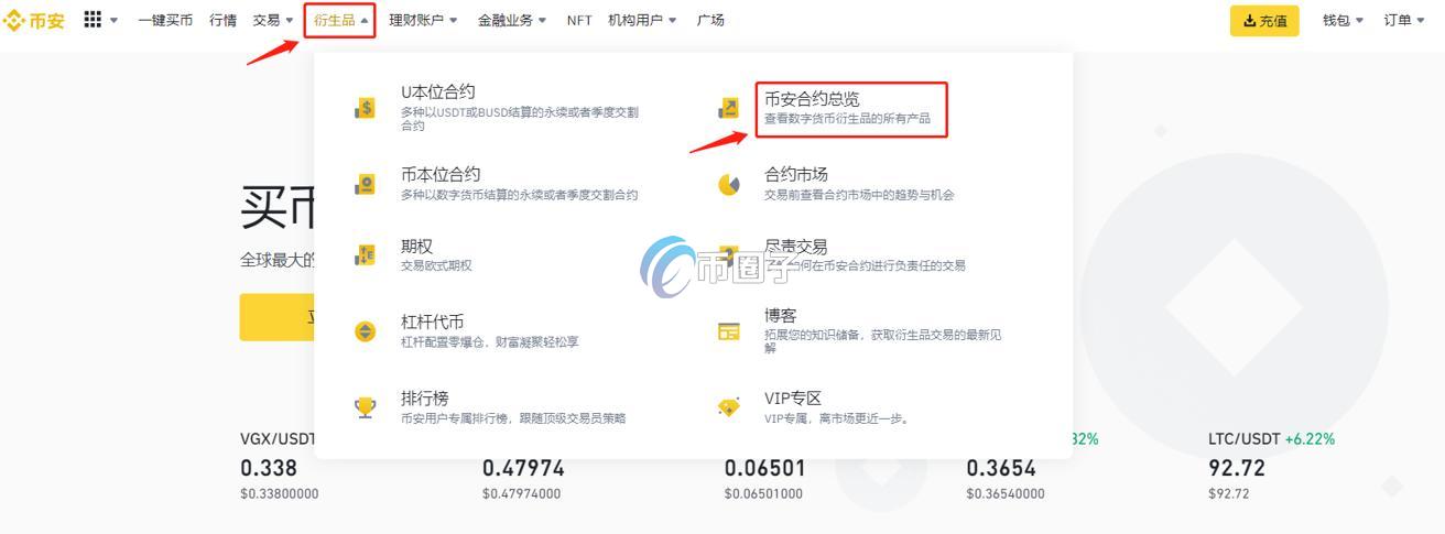 比特币合约就是期货吗?怎么玩?
