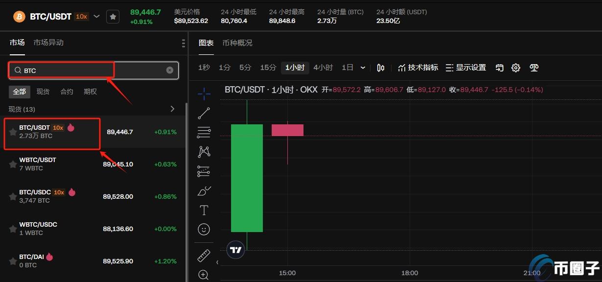比特币买入和卖出规则是什么？
