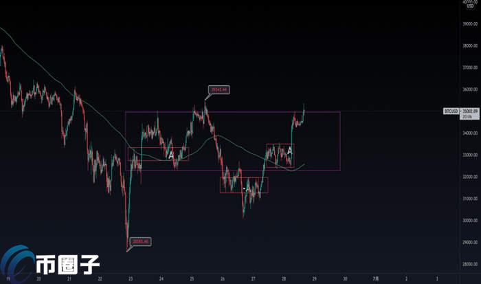 全面介绍比特币周线-比特币周线什么时候收