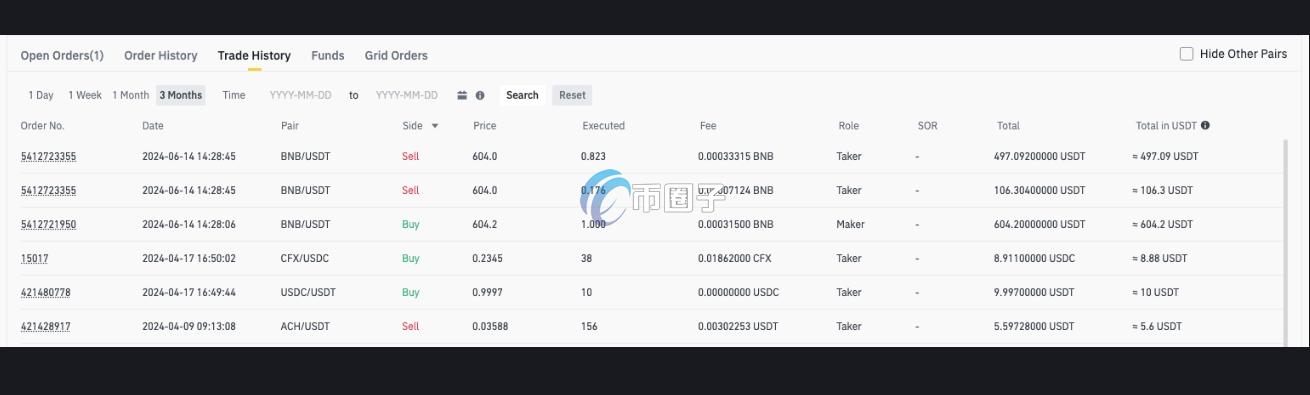 比特币挂单数据在哪里看？有哪些渠道？
