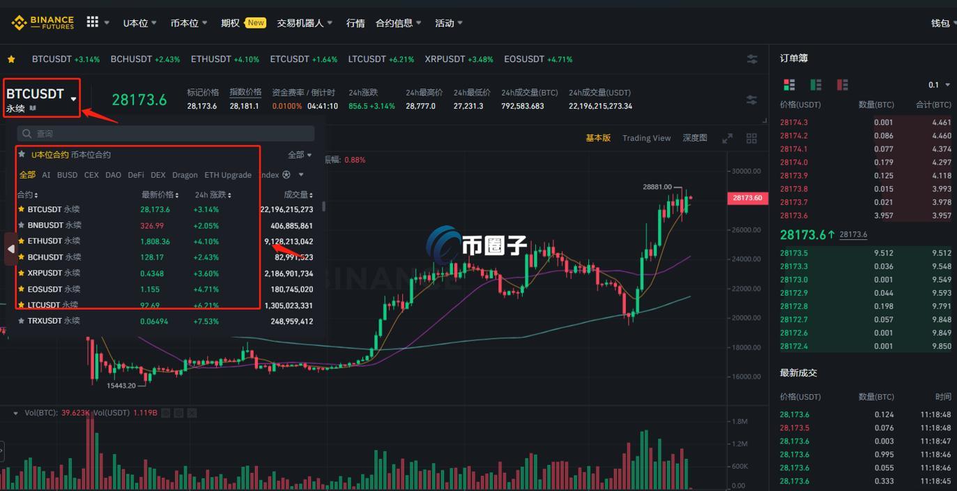 比特币合约就是期货吗?怎么玩?