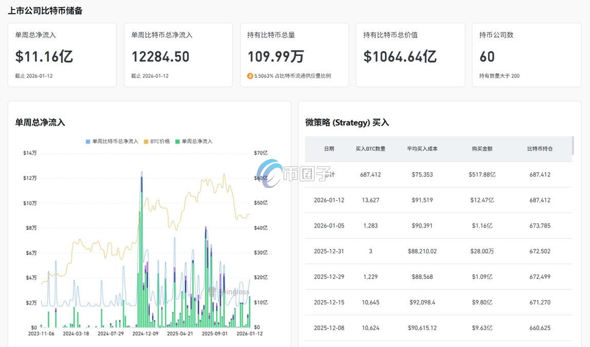 比特币机构持仓成本高吗？