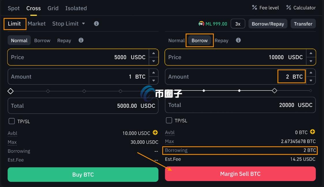 比特币做空借币是什么意思? 比特币做空借币是什么意思?