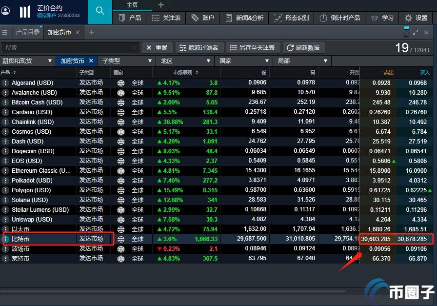 比特币ETF在哪里买比较好? 比特币ETF在哪里买比较好?