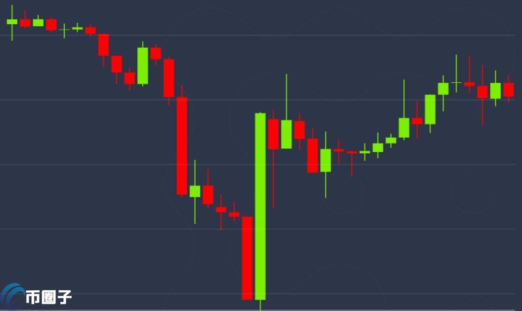 比特币K线和股票一样吗-详解比特币K线和股票K线区别