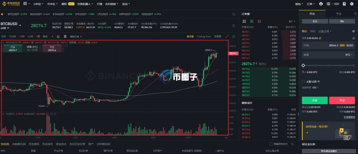 比特币合约就是期货吗?怎么玩?