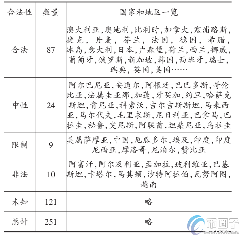 全面分析买比特币能赚钱吗-买比特币违法吗