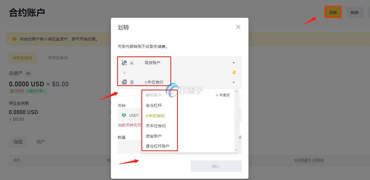 比特币合约就是期货吗?怎么玩?