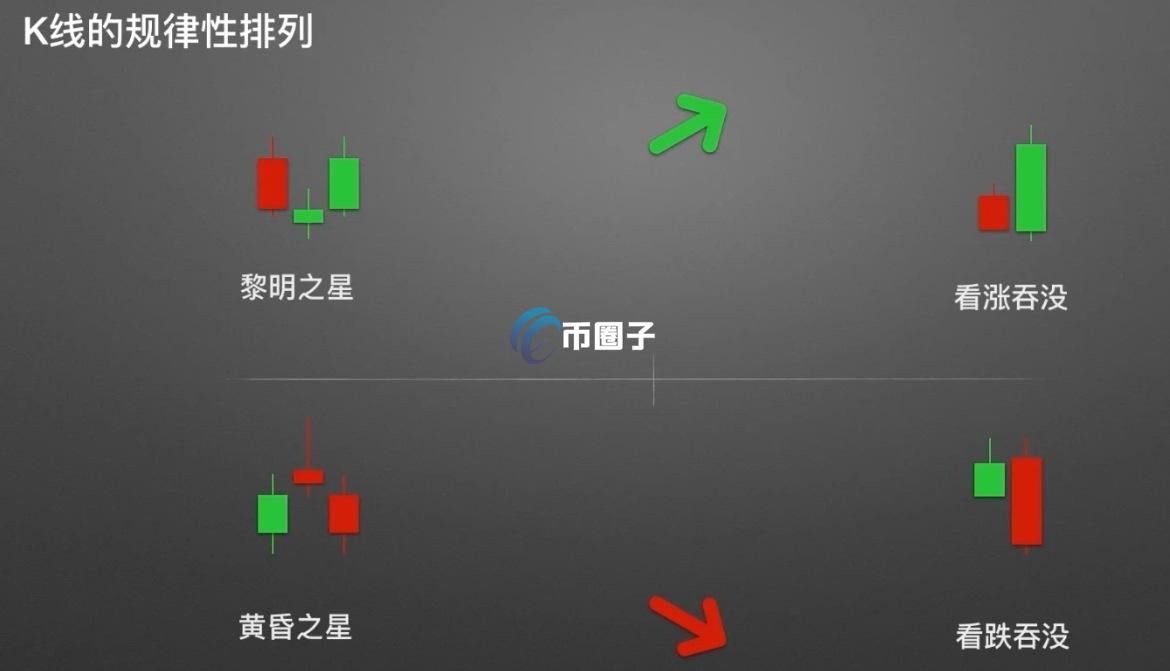 比特币K线图怎么看涨跌？比特币K线图涨跌分析