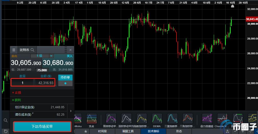 比特币ETF在哪里买比较好? 比特币ETF在哪里买比较好?