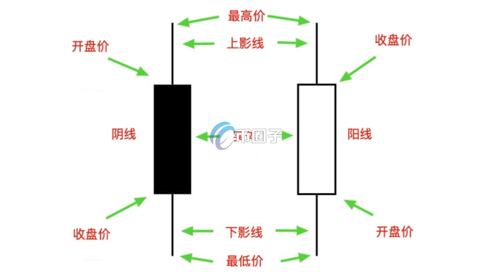 比特币上影线是哪根线？图文讲解比特币上影线