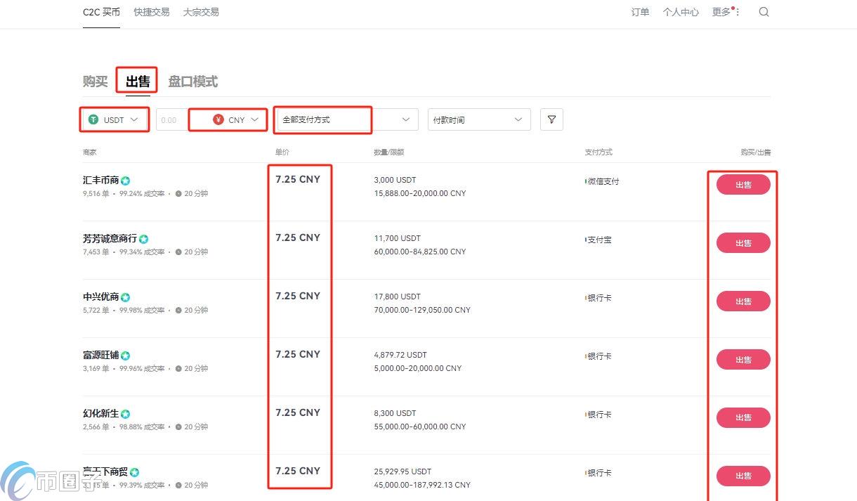 手里有比特币怎么变成钱？比特币变现变成现金教程