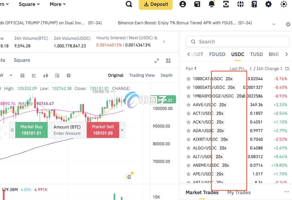 科普比特币全仓杆杠偿还负债成功是什么意思？