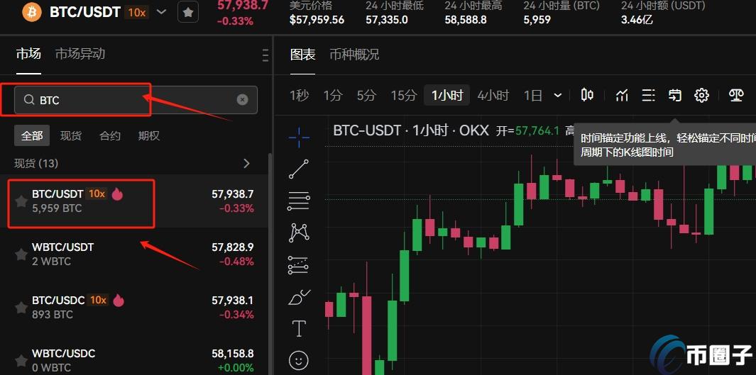 比特币怎么买才赚钱？