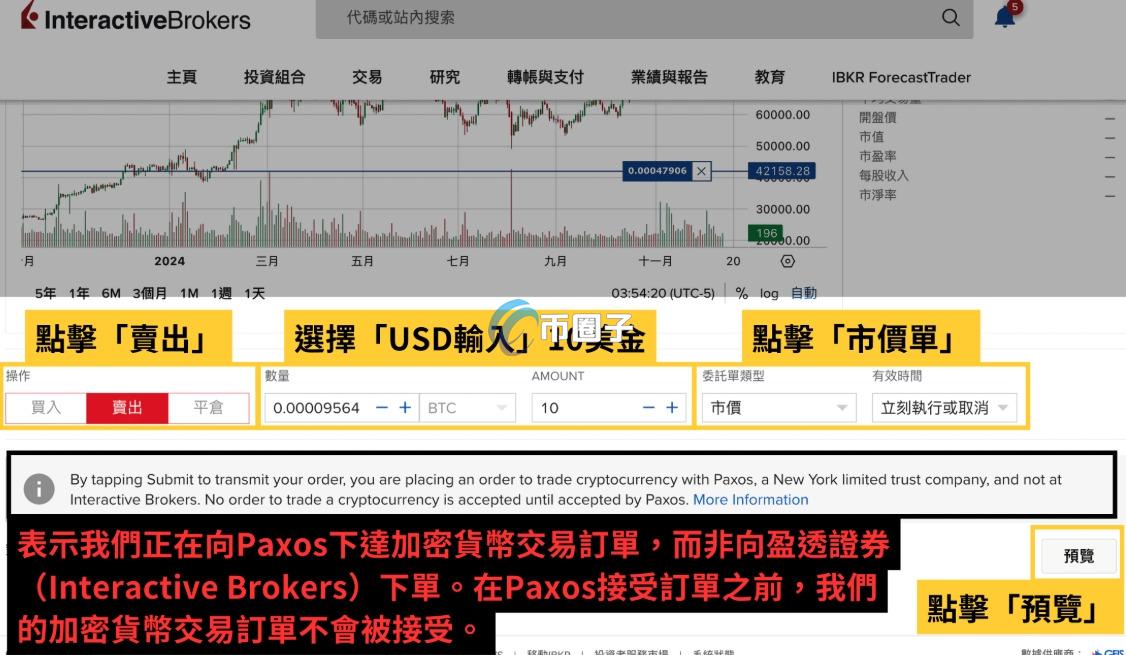 详解盈透证券可以交易比特币吗？是真的吗？