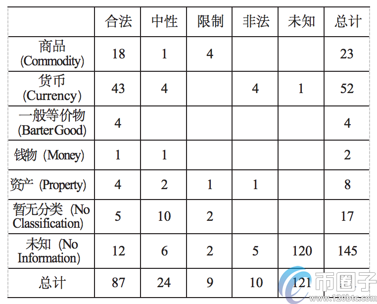 买比特币违法吗？买比特币能赚钱是真的吗？