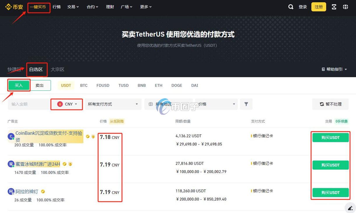 比特币合约就是期货吗?怎么玩?