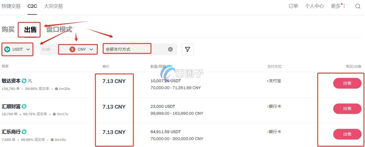 1000枚比特币现在能卖多少钱?怎么卖? 1000枚比特币现在能卖多少钱?怎么卖?