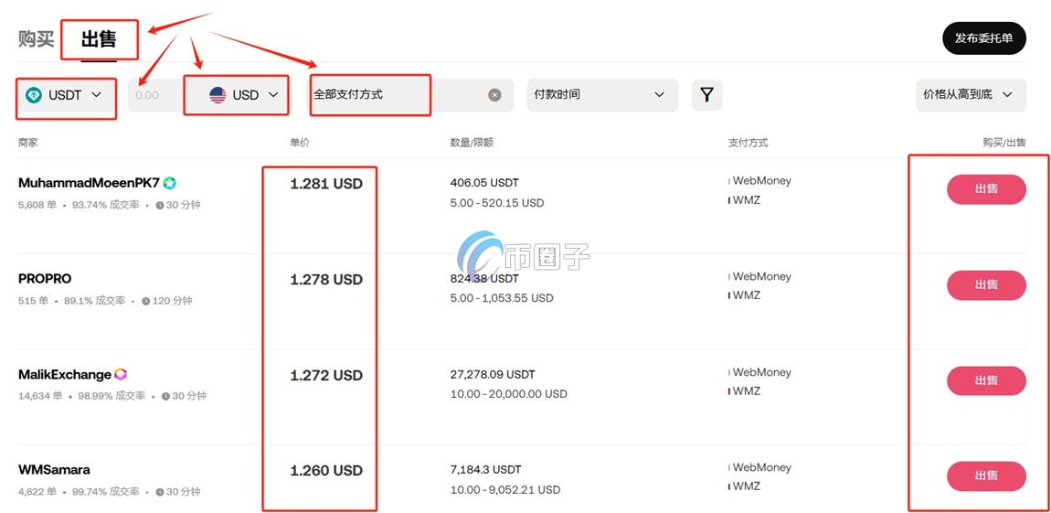 比特币兑美元是怎样的兑换方法？