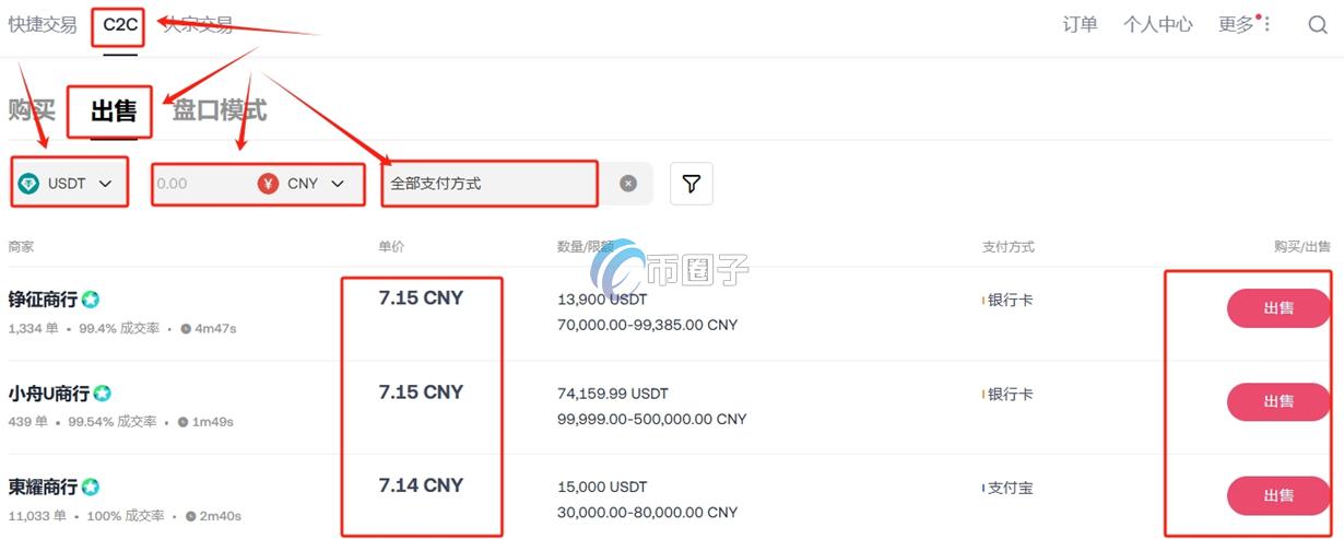 中国人持有比特币怎么变现金？超详细变现渠道避坑指南