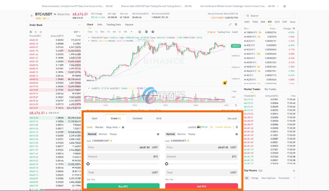 比特币杠杆怎么还币？自动还款靠谱吗？