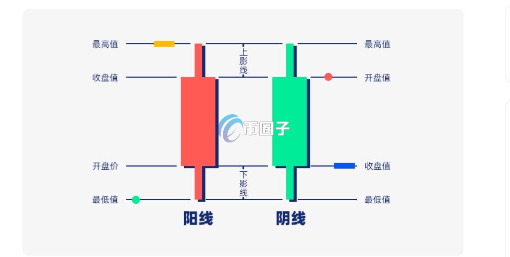 比特币下影线较长K线说明什么？究竟代表啥？