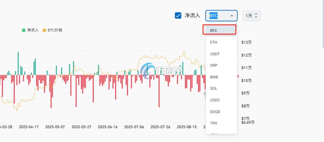 比特币资金流向怎么查询？比特币资金流向查询方法