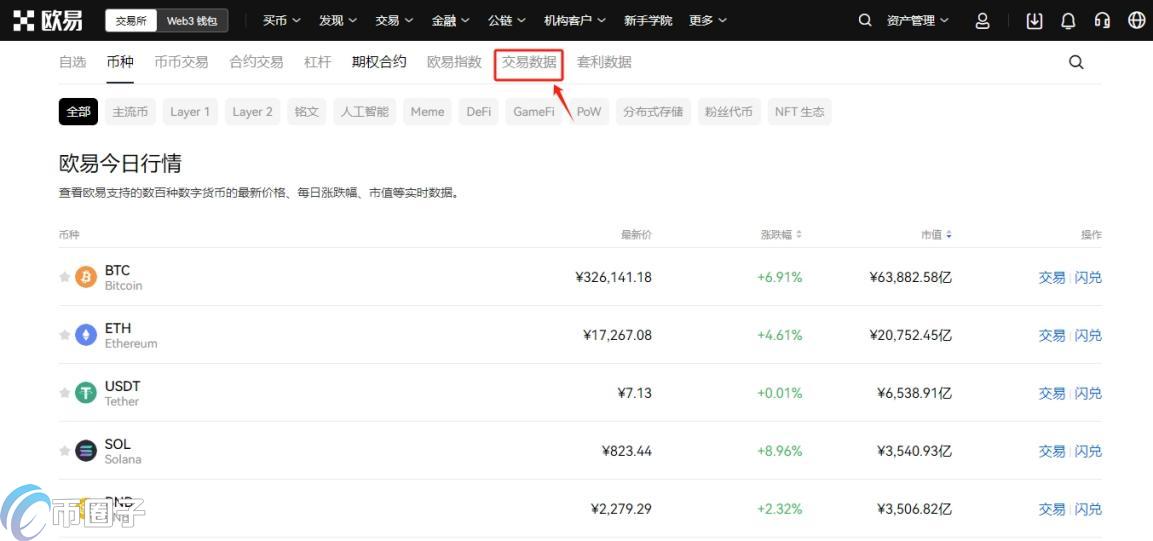 比特币持仓量指标怎么看?全面搞懂比特币持仓量指标 96ea6df4047be2e87d0687c903c82f6c.jpg