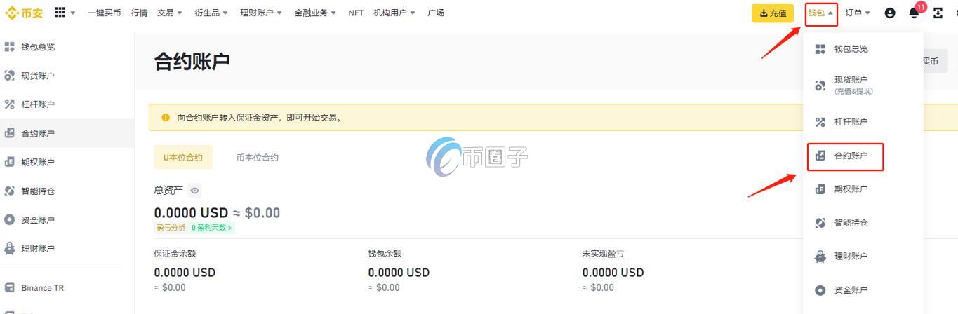比特币合约就是期货吗?怎么玩?