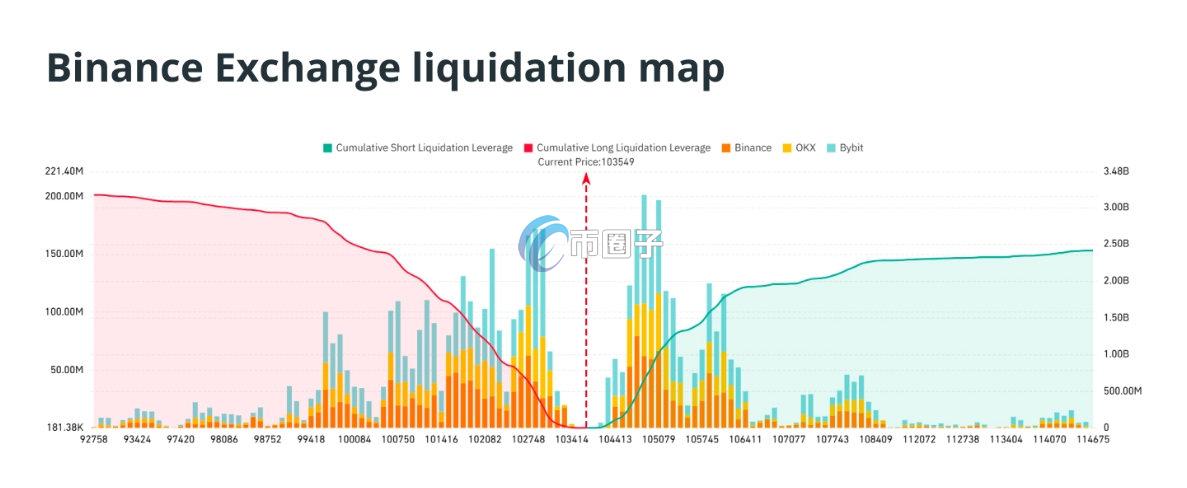 比特币多头流动性清空是什么意思? 比特币多头流动性清空是什么意思?