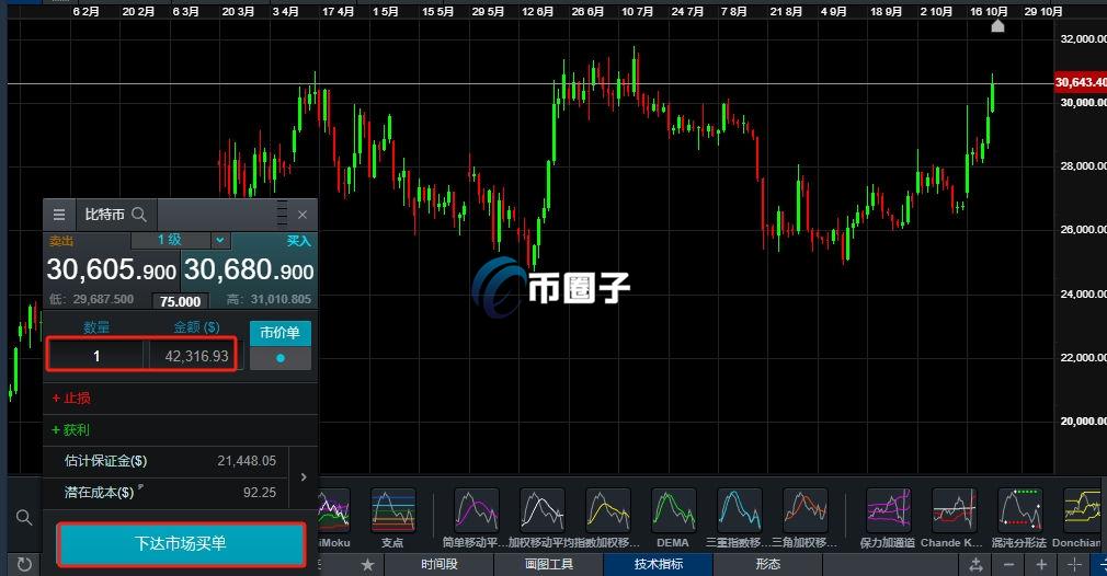 美股比特币ETF哪个最好?怎么买? 美股比特币ETF哪个最好?怎么买?