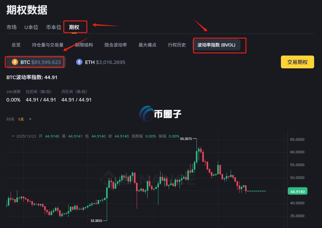 BTC期权历史波动率在哪里查看? BTC期权历史波动率在哪里查看?