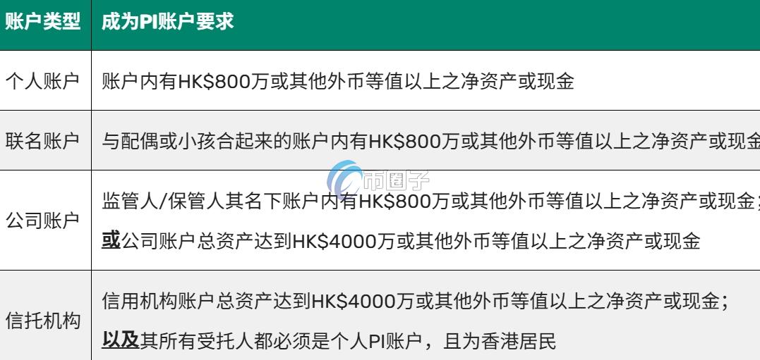 盈透证券可以买比特币吗？中国用户能买？
