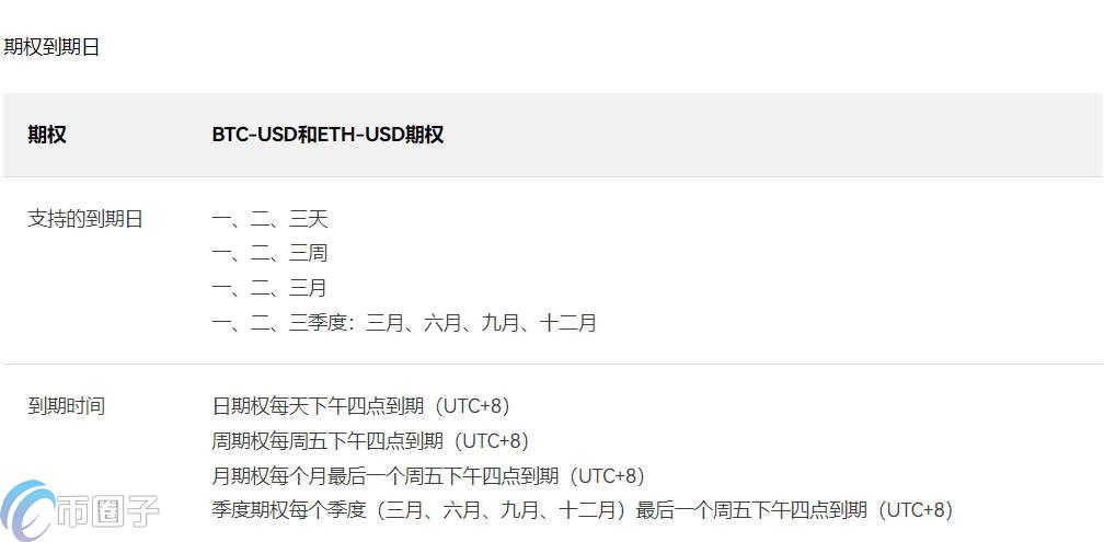 比特币期权最长周期是多久？