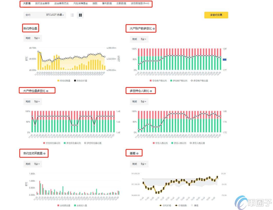 比特币合约持仓情况怎么看？