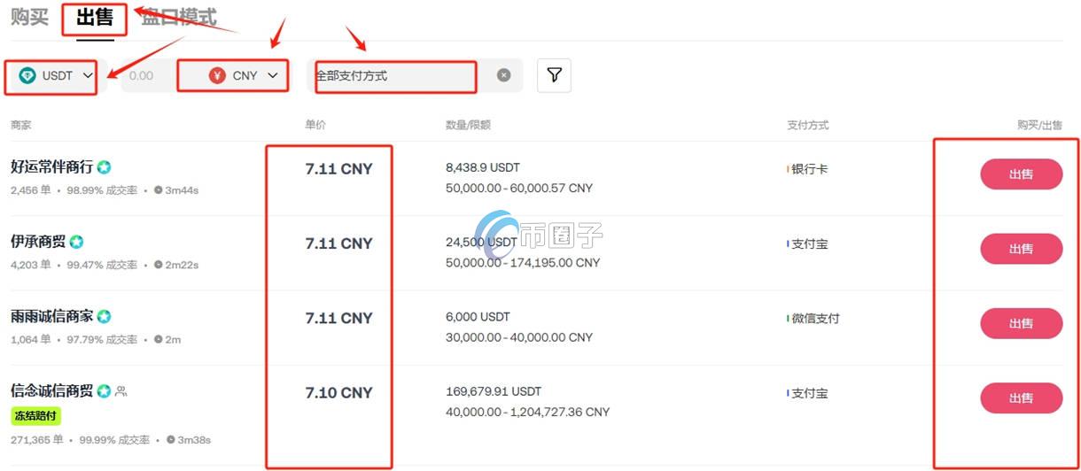 比特币卖的时候比实际价钱少怎么回事? 比特币卖的时候比实际价钱少怎么回事?