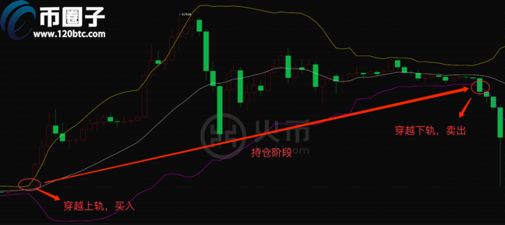 数字货币布林线图解-比特币布林线怎么看