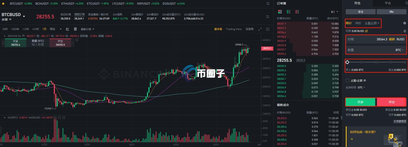 比特币合约就是期货吗?怎么玩?