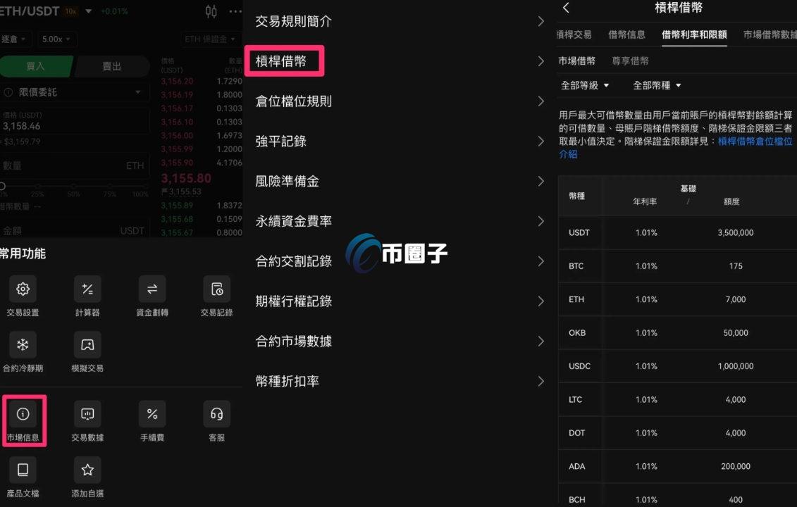 100玩比特币杠杆能赚多少？能玩吗？