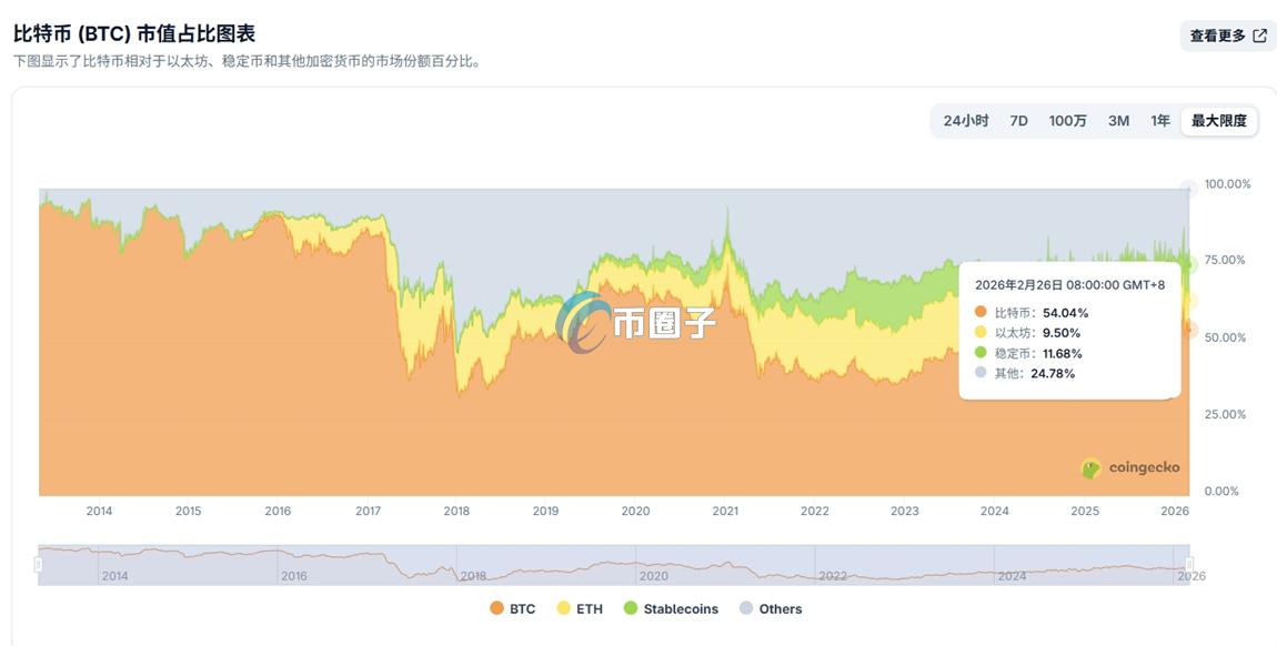 比特币市场资金规模多大？