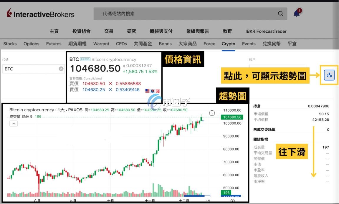 详解盈透证券可以交易比特币吗？是真的吗？