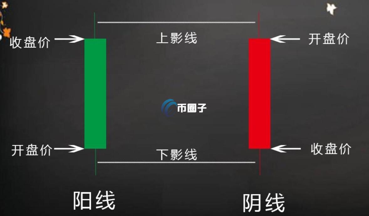 比特币阳线阴线怎么区分?三分钟学会区分 比特币阳线阴线怎么区分?三分钟学会区分