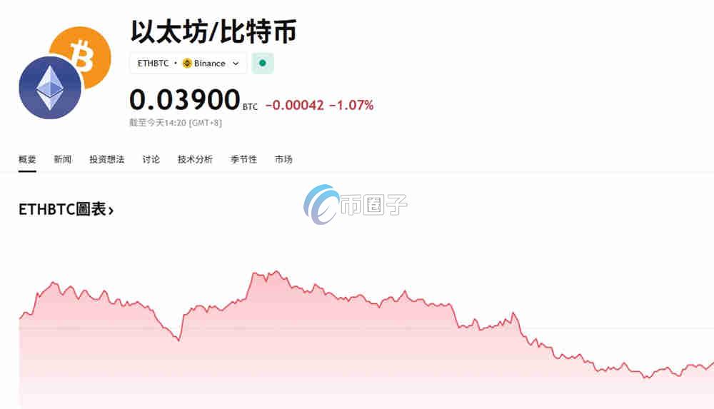 ETH/BTC汇率哪里看？怎么看？三分钟为您解决