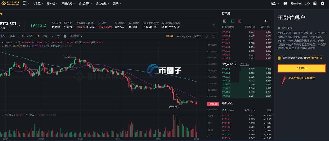 比特币合约就是期货吗?怎么玩?