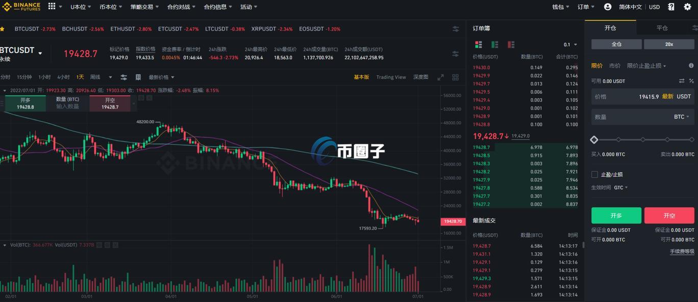 比特币合约就是期货吗?怎么玩?