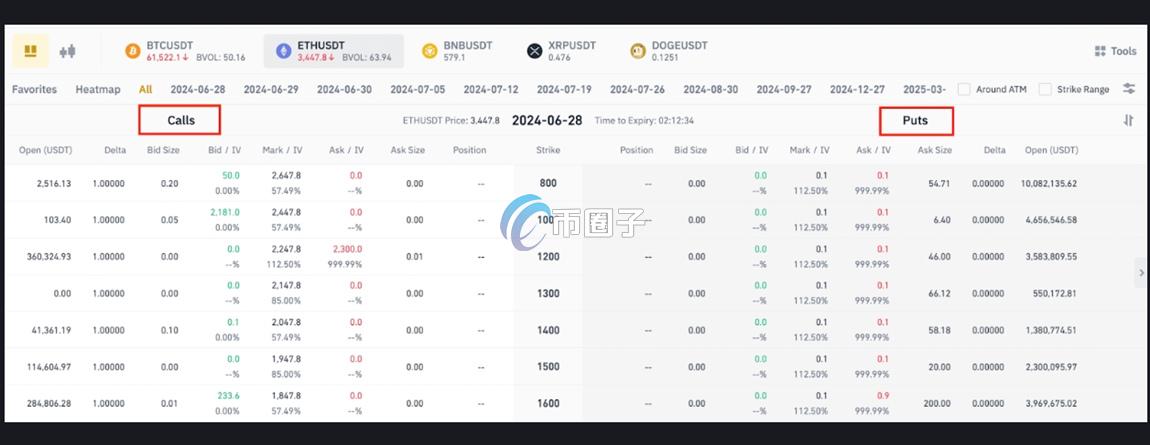 比特币期权交易怎样建账户? 比特币期权交易怎样建账户?