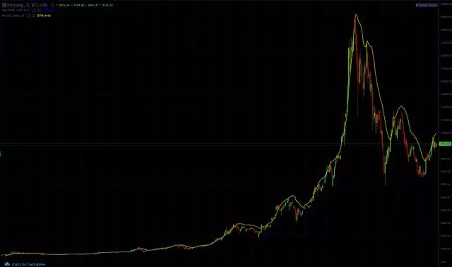 比特币价格涨跌究竟受什么因素影响