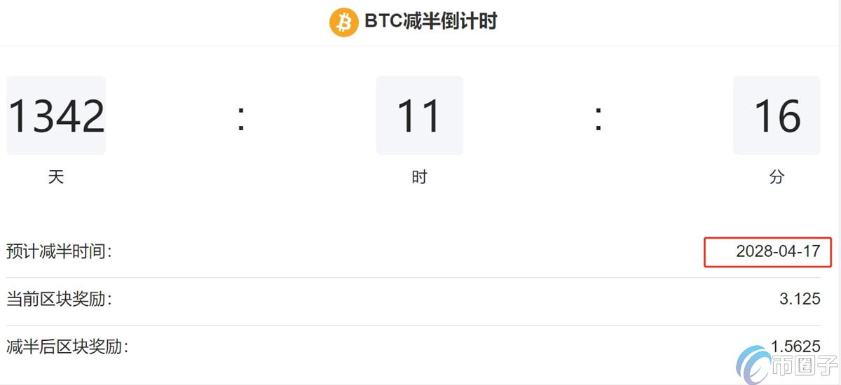 比特币下一个产量减半是什么时候? 比特币下一个产量减半是什么时候?