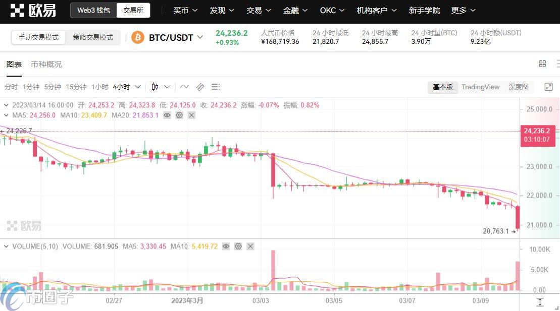 比特币K线和股票一样吗？详解比特币K线和股票K线区别