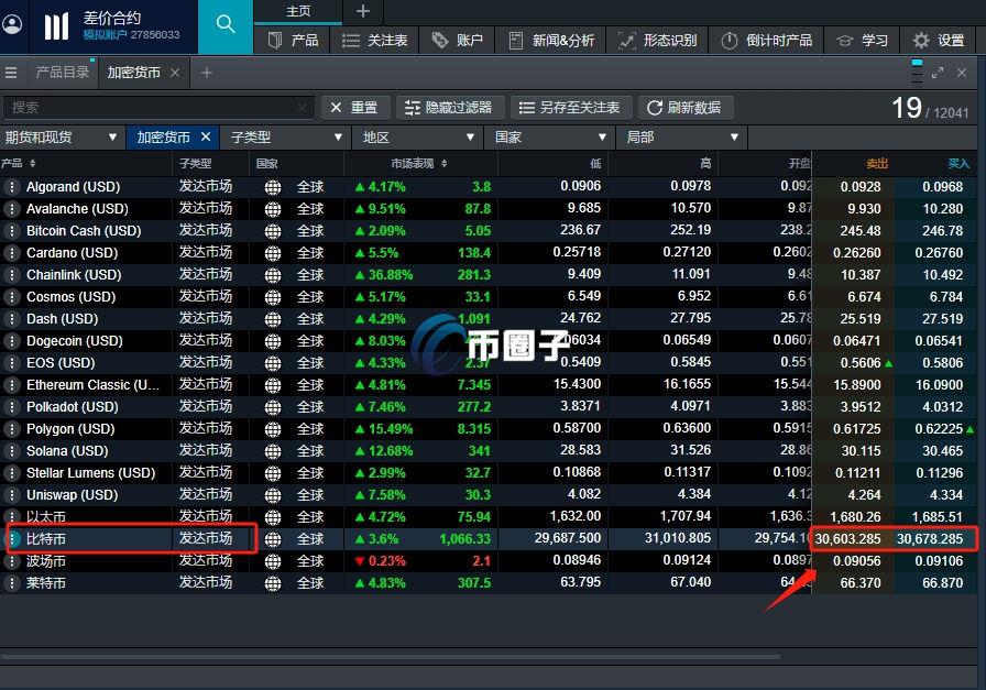 美股比特币ETF哪个最好?怎么买? 美股比特币ETF哪个最好?怎么买?